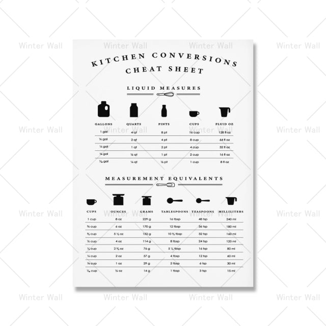 Kitchen Conversion Guide Poster